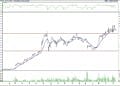 BIST 100 hisselerinin teknik analizi (14.10.2022)-12