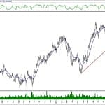 BIST 100 hisselerinin teknik analizi (9.2.2020)-4