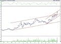 BIST 100 hisselerinin teknik analizi (8.10.2022)-6
