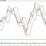 BİST 100 hisselerinin teknik analizi (10.6.2018)-16