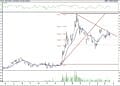 BIST 100 hisselerinin teknik analizi (19.6.2021)-6
