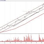 BIST 100 hisselerinin teknik analizi (01.10.2017)-3