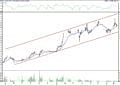 BIST 100 hisselerinin teknik analizi (16.8.2021)-2