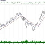 BIST 100 hisselerinin teknik analizi (6.10.2019)-2