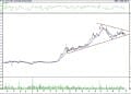 BIST 100 hisselerinin teknik analizi (30.9.2022)-3