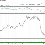 BİST 100 hisselerinin teknik analizi (19.8.2018)-9