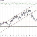 BIST 100 hisselerinin teknik analizi (5.4.2020)-11