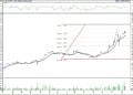 BIST 100 hisselerinin teknik analizi (15.1.2022)-6