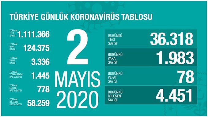 Günlük vaka sayısı 2 bin kişinin altına düştü-0