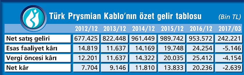 Kârda sürdürülebilir büyüme sağlayacağız-1