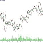 BİST 100 hisselerinin teknik analizi (21.1.2018)-17