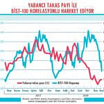 Yabancılar ne zaman tekrar alıma geçer?-1