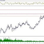 BIST 100 hisselerinin teknik analizi (1.3.2020)-8