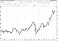BIST 100 hisselerinin teknik analizi (27.2.2021)-0