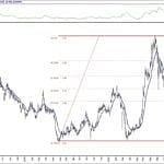 BIST 100 hisselerinin teknik analizi (29.11.2020)-2