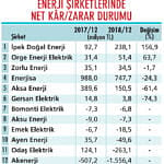 Enerji hisselerinde potansiyel var mı?-0