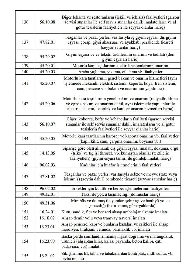 Esnafa 5 bin TL ve 3 bin TL hibe desteği kimlere verilecek? 1. ve 2. grup tam liste-9