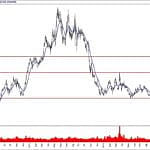 BIST 100 hisselerinin teknik analizi (26.1.2020)-8