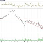 BİST 100 hisselerinin teknik analizi (22.7.2018)-6