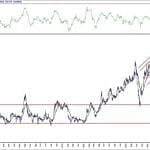 BIST 100 hisselerinin teknik analizi (18.9.2020)-7