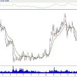 BIST 100 hisselerinin teknik analizi (7.7.2019)-6