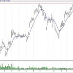 BIST 100 hisselerinin teknik analizi (29.9.2019)-2