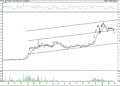BIST 100 hisselerinin teknik analizi (28.2.2022)-9