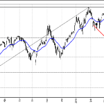 BİST 100 hisselerinin teknik analizi (17.6.2018)-0