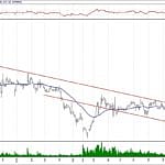 BIST 100 hisselerinin teknik analizi (10.2.2019)-1