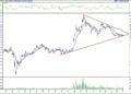 BIST 100 hisselerinin teknik analizi (3.9.2021)-14