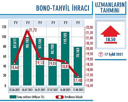 Faiz indirimleri için tarih yaklaştı mı?-0