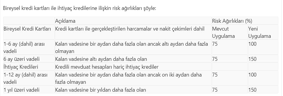 BDDK'dan bireysel kredi kartları ve ihtiyaç kredilerine yeni ayar-0