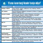 10 aracı kurum 51 hisse öneriyor-0