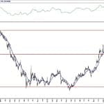 BIST 100 hisselerinin teknik analizi (9.5.2020)-12