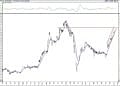 BIST 100 hisselerinin teknik analizi (10.1.2021)-12