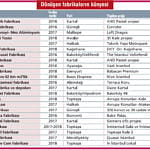 23 sanayi tesisi lüks projelere dönüşüyor-2