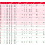 İşte Türkiye'nin en büyük 500 şirketi: Zirvenin sahibi değişmedi-5