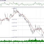 BİST 100 hisselerinin teknik analizi (23.9.2018)-7