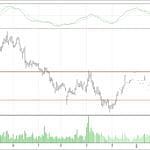 BİST 100 hisselerinin teknik analizi (8.4.2018)-4
