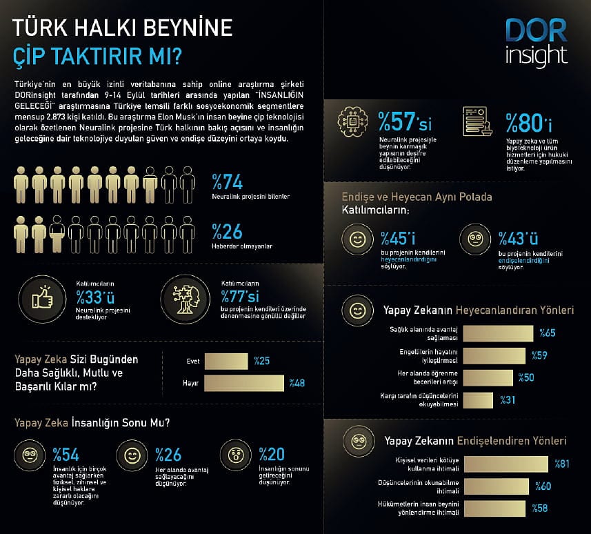 Türk halkı beynine çip taktırır mı?-0