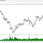 BIST 100 hisselerinin teknik analizi (9.2.2020)-6