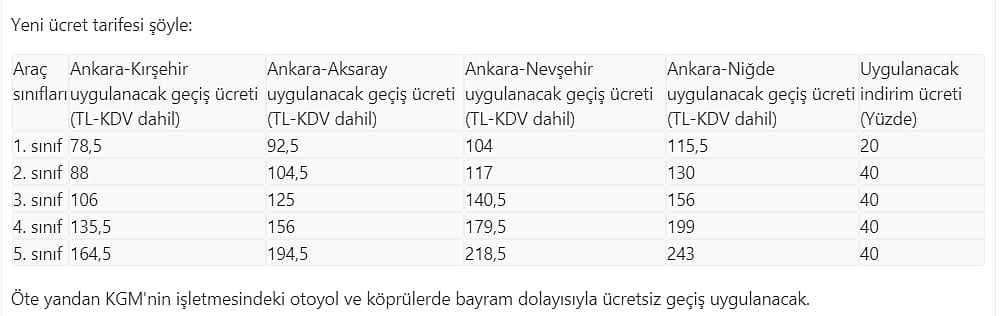 Ankara-Niğde Otoyolu indirimli geçiş ücretleri belli oldu-0