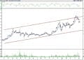 BIST 100 hisselerinin teknik analizi (14.5.2022)-3