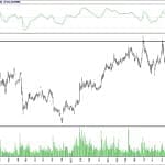 BİST 100 hisselerinin teknik analizi (11.2.2018)-17