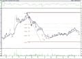 BIST 100 hisselerinin teknik analizi (25.9.2021)-9