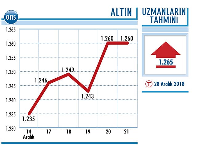 Mevcut pozisyonlar korunabilir-0