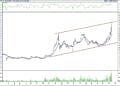 BIST 100 hisselerinin teknik analizi (17.9.2022)-4