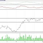 BİST 100 hisselerinin teknik analizi (25.3.2018)-9