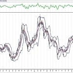 BIST 100 hisselerinin teknik analizi (31.5.2020)-14