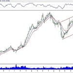 BİST 100 hisselerinin teknik analizi (28.10.2018)-15